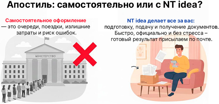 Апостиль самостоятельно или через НТ идея